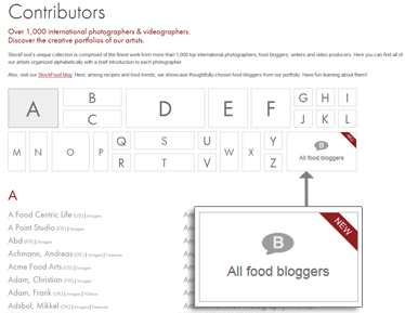 Overview Food-Blogger